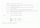 지역간호학 실습 / 보건진료소 실습 / 보건 교육 계획안 12페이지