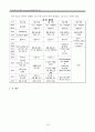 [지역관광론] 충남 태안 Volun-tourism 활성화를 위한 방안 - 발룬투어리즘  18페이지