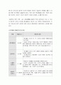 피아제의 인지발달 단계를 토대로 아동 수학교육은 감각운동기와 전조작기 중 언제 시작하는 것이 옳다고 생각하는지 토론해보세요 4페이지