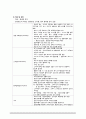 자궁경관염, 골반염증성질환, 골반결핵, Cervicitis, pelvic inflammatory disease, Pelvic tuberculosis 4페이지