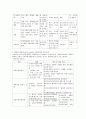 지역사회 실천모형 중 웨일과 켐블(Weil & Gamble) 실천모형을 알아보고 실천모형 사례를 제시하시오.   (웨일과 켐블) 3페이지