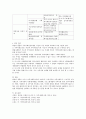 지역사회 실천모형 중 웨일과 켐블(Weil & Gamble) 실천모형을 알아보고 실천모형 사례를 제시하시오.   (웨일과 켐블) 4페이지
