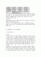 아시아나항공 기업핵심역량분석/ 아시아나항공 SWOT,STP분석/ 아시아나항공 4P분석/ 아시아나항공 다양한 마케팅사례분석 7페이지