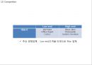 (IKEA 이케아 마케팅전략 PPT) 이케아 IKEA 기업소개와 성공요인, 이케아 경영전략과 마케팅전략 사례분석,이케아 향후전략제언 14페이지