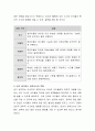 영유아 과학교육을 위한 교사의 역할에 대해서 제시하고, 영유아 어린이집에서의 하루일과를 중심으로 교사의 구체적인 역할을 적용하여 서술하시오 4페이지