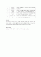 지역사회의 중요성에 대해 설명해 보고, 보육활동 중 지역사회의 자원을 활용할 수 있는 구체적인 방법에 대해 토론해 보시오 4페이지
