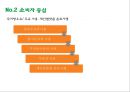 (스타벅스 마케팅PPT) 스타벅스 기업성공요인- 스타벅스 마케팅사례-스타벅스 한국진출전략- 스타벅스 문제점과 향후전략제언 9페이지