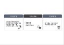 (스타벅스 마케팅PPT) 스타벅스 기업성공요인- 스타벅스 마케팅사례-스타벅스 한국진출전략- 스타벅스 문제점과 향후전략제언 15페이지