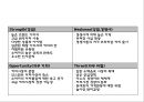 (스타벅스 마케팅PPT) 스타벅스 기업성공요인- 스타벅스 마케팅사례-스타벅스 한국진출전략- 스타벅스 문제점과 향후전략제언 23페이지