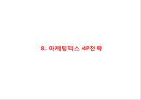 (스타벅스 마케팅PPT) 스타벅스 기업성공요인- 스타벅스 마케팅사례-스타벅스 한국진출전략- 스타벅스 문제점과 향후전략제언 28페이지