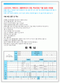 스포츠강사자기소개서+체육교사자기소개서+스포츠강사자소서+체육교사자소서+생활체육강사자기소개서(스포츠강사자기소개서,체육교사자기소개서,스포츠강사자소서,체육교사자소서)스포츠강사자기소개서이력 4페이지