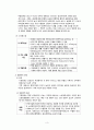 기분장애, 기분장애정의, 기분장애원인, 기분장애간호사정, 기분장애간호진단, 기분장애행동특성, 기분장애간호중재, 기분장애평가, 기분장애간호 3페이지