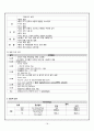 신종인플루엔자, 만성신부전 케이스 스터디 20페이지