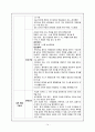 수술실 사전학습 (1. 수술에 사용되는 주요 진료 재료 2. 소독과 멸균 3. 마취의 종류와 마취에 사용되는 주요 약물 4. 회복실간호) 14페이지