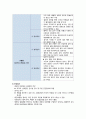소화기계 질환 1. 선천성 거대결장 2. 염증성 장질환 3. 담관 폐쇄증 4. 구순열과 구개열 5. 식도폐색과 기관식도루 6. 장중첩증 5페이지