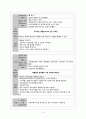 알츠하이머 치매 케이스 스터디 A+ 13페이지