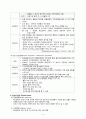 갑상선 질환 병태생리(1. 갑상샘의 증대 2. 갑상선 기능 항진증 3. 갑상선 기능 저하증) 4페이지