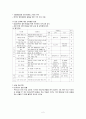 건강증진활동 : 운동, 영양, 비만 3페이지