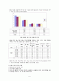 건강증진활동 : 운동, 영양, 비만 5페이지