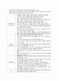 자궁경관염, 골반염증성질환, 골반결핵 4페이지