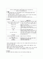급성 췌장염 -1) 병태생리 2) 원인 3) 임상증상 4) 진단검사 5) 치료 3페이지