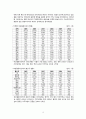 다문화 사회 (1. 다문화가족의 개념 2. 다문화가족의 출현 배경 3. 다문화가족 현황) 3페이지