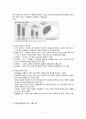 낙태 (문제점,시기,합병증) 8페이지