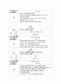 천식의 진단 및 치료 7페이지