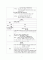 천식의 진단 및 치료 8페이지
