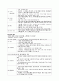 인지행동치료 (ⅰ. 이론적 배경 ⅱ. 치료적 접근 ⅲ. 인지행동치료의 적용) 18페이지