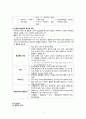 협심증(angina pectoris) -1) 원인과 병태생리 2) 협심증의 형태 3) 안정형 협심증의 증상과 징후 4) 진단검사 5) 치료 6) 간호 4페이지