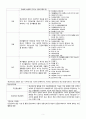 재난간호(1. 재난의 개요 2. 보건의료방재시스템 3. 재난간호 4. 재난단계별간) 3페이지