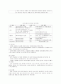 암의 증상, 진단검사, 분류와 단계, 예방 10페이지