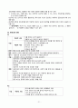 이상행동 (1. 행동 장애 2. 지각 장애 3. 사고 장애 4. 정서 장애 5. 의식 장애 6. 언어 장애 7. 주의력 장애 8. 지남력 장애 9. 기억 장애 10. 지능 장애 11. 판단 장애 12. 정신 간호진단) 21페이지