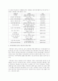 지역사회복지와 관련된 개념으로서,  지역사회만들기(마을 만들기)에 대하여 설명하고,  그 구체적인 사례 및 발전 방안에 대하여 논하시오 [마을만들기] 4페이지