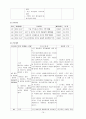 paranoid schizophrenia case, 정신분열병 케이스, 정신분열증 케이스, 조현병 케이스 정신분열병 case, 정신분열증 case, 스키조, 간호과정, 사례연구, 간호진단, 문헌고찰 14페이지