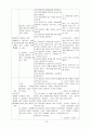 paranoid schizophrenia case, 정신분열병 케이스, 정신분열증 케이스, 조현병 케이스 정신분열병 case, 정신분열증 case, 스키조, 간호과정, 사례연구, 간호진단, 문헌고찰 15페이지