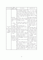 ICH Intracerebral hemorrhage 뇌내출혈 케이스, ICH 케이스 스터디, ICH 간호과정, 뇌내출혈 케이스, 뇌내출혈 간호과정, 26페이지