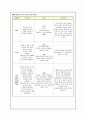 내과중환자실 MICU) Pneumonia 간호과정, AF 간호과정, 폐렴 간호과정, 폐렴 케이스 스터디, 폐렴 사례연구, 폐렴 CASE STUDY, AF, 4페이지