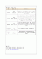 내과중환자실 MICU) Pneumonia 간호과정, AF 간호과정, 폐렴 간호과정, 폐렴 케이스 스터디, 폐렴 사례연구, 폐렴 CASE STUDY, AF, 6페이지