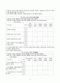 아동간호학) Bronchial Asthma(기관지 천식) 케이스 스터디, 기관지 천식 케이스, 천식 케이스, 기관지 천식 CASE STUDY, 기관지천식 간호과정, 기관지 천식 간호진단, 기관지천식 사례연구 11페이지