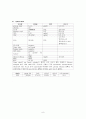 pleural effusion 흉막삼출증 케이스, 흉수 케이스, 흉막삼출증 간호과정, pleural effusion 케이스, 흉막삼출증 사례연구 8페이지