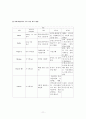 pleural effusion 흉막삼출증 케이스, 흉수 케이스, 흉막삼출증 간호과정, pleural effusion 케이스, 흉막삼출증 사례연구 11페이지
