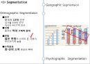 샤오미 XIAOMI 기업상황분석과 SWOT분석, 샤오미 주요제품과 사업분야, 샤오미 마케팅전략 사례연구 PPT 15페이지