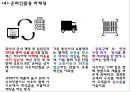 샤오미 XIAOMI 기업상황분석과 SWOT분석, 샤오미 주요제품과 사업분야, 샤오미 마케팅전략 사례연구 PPT 31페이지