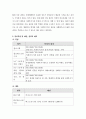 사회복지행정에서 홍보는 매우 중요한 문제입니다. 자신이 사회복지기관의 기관장이라고 생각하시고 현실적으로 사회복지기관 및 시설을 지역사회에서 가장 효율적으로 홍보할 수 있는 방안에 대해 생각해보세요 3페이지