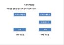 파리바게트 중국진출 성공사례, 파리바게트 마케팅사례분석, 파리바게트 향후전략제언 PPT 24페이지