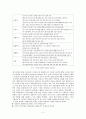 연대. 연세대학교. RN-BSN. 정신건강문제와 간호. 학습활동 5. 가족 요법 적용 및 평가 2페이지