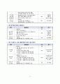 연대. 연세대학교. RN-BSN. 건강증진. 그룹과제 1. 건강증진 프로그램 개발 최종보고서 (성인후기, 대사증후군) 6페이지