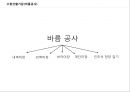 건축재료 미장공사 및 조적공사 15페이지